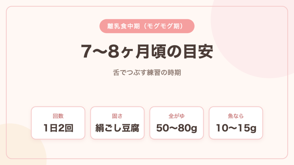 離乳食中期7〜8ヶ月頃の目安 1日2回で絹ごし豆腐くらいの固さ全がゆ50〜80g