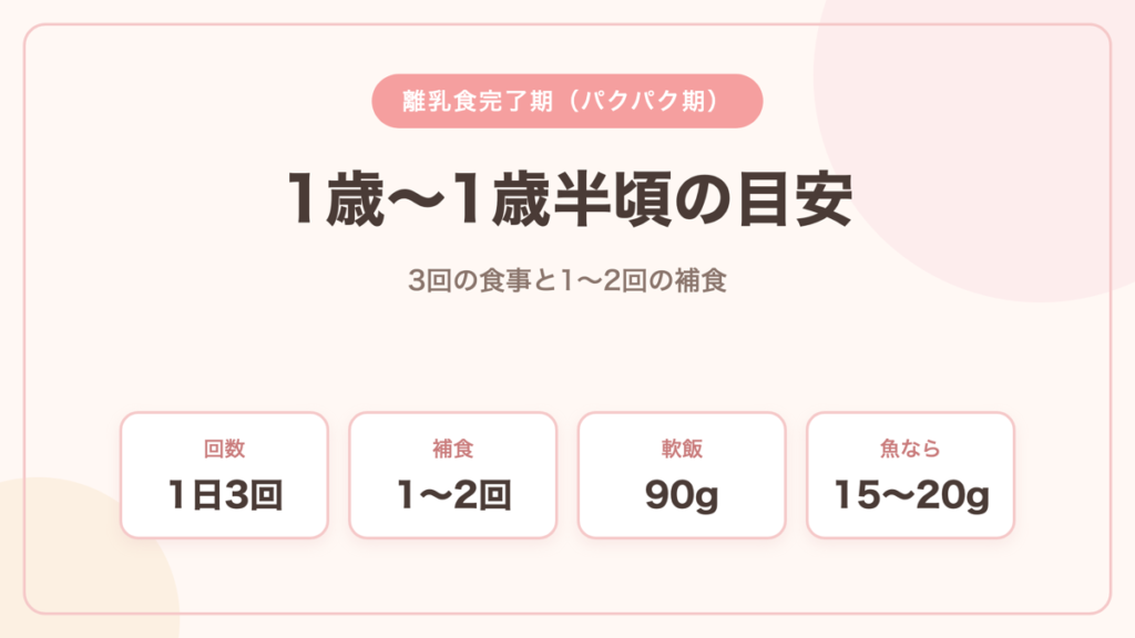 離乳食完了期1歳〜1歳半頃の目安 1日3回の食事と1〜2回の補食
